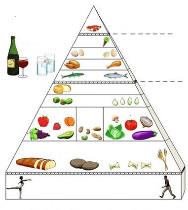 La pirámide alimenticia de la gastritis